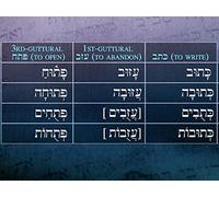 Hebrew Roots with Guttural Letters