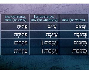 Hebrew Roots with Guttural Letters