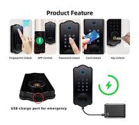 HEEPDD Lock Smart Door Lock, Zinc Alloy, 5 in 1 Unlock Methods, Fingerprint, Code, Card, Mechanical Key, Remote Control Via TTlock App, Black, for Front Door and Window (No Handle Lever Set)