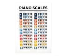 Helilyco Wall Sticker Guitar Chords Diagram for Music Classroom(E) | Colour coded diagrams, big letters, major 7th chords, 8 scales included, ideal for novices
