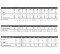 Helly Hansen Arbeitshose Chelsea Evo Brz Cons Pant