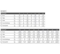 Helly Hansen Damen Arbeitshose Luna Brz Work Pant