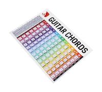 HEMOTON Guitar Chord Chart for Beginners Reference Guide Diagrams for Boys and Girls Novice Guitar Players Easy to Use Wall Poster for Chords Practice