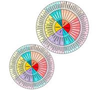 HEMOTON Laptop Stickers Emotion Wheel Decal Stickers for Computer and Diary Book 2 Sheets Lightweight Easy to Peel Off and Paste