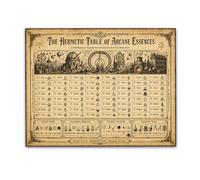 Hermetic Table of Arcane Essences Poster Occult Symbol Chart Alchemy Reference Gothic Wall Decor Esoteric Illustration Dark Academia Artwork Wizard Study Library Decor 11x14 Unframed Poster