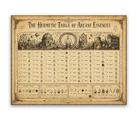 Hermetic Table of Arcane Essences Poster Occult Symbol Chart Alchemy Reference Gothic Wall Decor Esoteric Illustration Dark Academia Artwork Wizard Study Library Decor 16x20 Unframed Poster