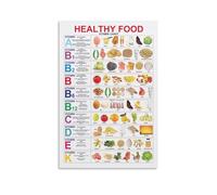 HEZLA Healthy Nutritious Food Vitamin Chart Poster Healthy Food Chart Poster Canvas Painting Wall Art Poster for Bedroom Living Room Decor 16x24inch(40x60cm) Unframe-style