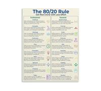 HGETJOHXEM 80 20 Rule Poster Pareto Principle Time Management Educational Canvas Print Wall-Art for Productivity Office Decor Bedroom Living Room(Unframed,12x18inch(30x45cm))