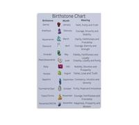 HGETJOHXEM Birthstone Chart Poster - Zodiac Stones & Crystal Guide Wall-Art, Vibrant Educational Decor for Bedroom, Living Room, Space or Gift Shop(Unframed,08x12inch(20x30cm))