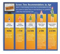 HGETJOHXEM Canvas Print Screen Time Recommendations by Age Poster Healthy Digital Habits for Nursery Playroom Wall-Art(Framed,08x12inch(20x30cm))