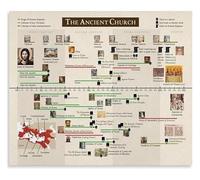 HGETJOHXEM Christian History Chart Poster Timeline of Ancient Church from Pentecost to Constantine for Reference and Study(Framed,16x24inch(40x60cm))