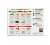 HGETJOHXEM Complete Home Composting Guide Poster, How to Compost Food Scraps Step by Step, Sustainable Kitchen Decor(Framed,12x18inch(30x45cm))