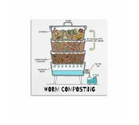 HGETJOHXEM Complete Home Composting Guide Poster, How to Compost Food Scraps Step by Step, Sustainable Kitchen Decor(Unframed,12x18inch(30x45cm))