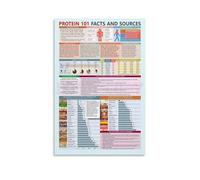 HGETJOHXEM Complete Protein Chart Poster 101 Guide to Amino Acids and Food Sources Healthy Eating Nutrition Reference Wall Decor(Framed,16x24inch(40x60cm))