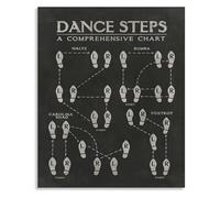 HGETJOHXEM Dance Steps Chart Educational Poster Learn Basic Moves for Dance Studio Classroom and Home Practice Wall-Art(Unframed,08x12inch(20x30cm))