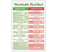 HGETJOHXEM Diverticulitis Diet Reference Poster, What to Eat with Flare Ups, Soothing Foods Chart, Kitchen Wall-Art for Healthcare, Home Cooks(Framed,08x12inch(20x30cm))