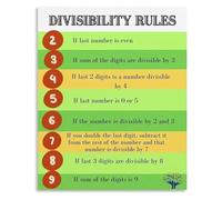 HGETJOHXEM Divisibility Rules 2-9 Math Poster Educational Chart Quick Reference Guide for Classroom Homeschool and Study Room(Framed,08x12inch(20x30cm))