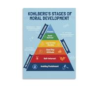 HGETJOHXEM Educational Psychology Poster Kohlbergs Stages Of Moral Development Theory Canvas Wall-Art For Classroom Living Room Decor(Unframed,16x24inch(40x60cm))