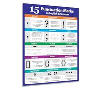 HGETJOHXEM Educational Punctuation Poster for ELA Class - Grammar & Writing Anchor Chart for Middle High School, ESL Classroom Decor & Teaching Tool(Framed,12x18inch(30x45cm))