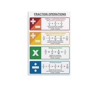 HGETJOHXEM Elementary Math Aid, Fractions Operations Cheat Sheet Poster, Colorful Reference for Students, Parents, Tutors(Framed,08x12inch(20x30cm))