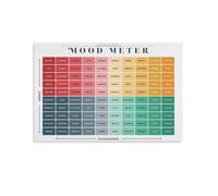 HGETJOHXEM Emotional Intelligence Wall Art: Minimalist Mood Meter Poster, Feelings Chart for Self Awareness & Mental Health, Modern Print for Office Desk, Bedroom Decor(Framed,16x24inch(40x60cm))