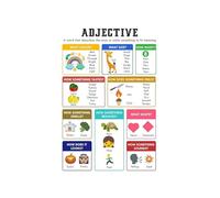 HGETJOHXEM English Classroom Decor Poster Adjectives Parts of Speech Grammar Chart With Example Sentences For Middle School Teaching Resource Wall-Art(Framed,12x18inch(30x45cm))