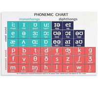 HGETJOHXEM English International Phonetic Alphabet Chart Complete IPA Guide for Pronunciation and Speech Sounds(Framed,12x18inch(30x45cm))