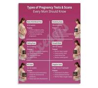 HGETJOHXEM Guide to Prenatal Tests and Scans OB GYN Educational Canvas Print for Nursing Students(Framed,12x18inch(30x45cm))