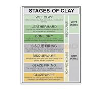HGETJOHXEM Mastering Clay Ceramic Creation Stages Educational Poster Canvas Wall-Art for DIY Enthusiasts and Craft Room Decor(Unframed,12x18inch(30x45cm))
