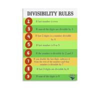HGETJOHXEM Math Classroom Decor Canvas Wall-Art Divisibility Rules Guide 2-9 Educational Chart for Students Teachers(Framed,16x24inch(40x60cm))