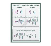 HGETJOHXEM Math Learning Poster Subtracting Mixed Fractions Study Guide Canvas Print for Classroom Homeschool Bedroom Wall-Art(Unframed,16x24inch(40x60cm))