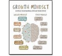 HGETJOHXEM Mental Health Awareness Poster - Growth Mindset & Emotional Regulation Wall-Art for Calming Corner, Counseling Office Decor(Framed,08x12inch(20x30cm))