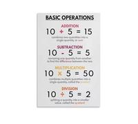 HGETJOHXEM Minimalist Math Wall-Art Poster, Basic Operations Symbols Print for Modern Living Room, Bedroom, Home Office Decoration(Framed,12x18inch(30x45cm))