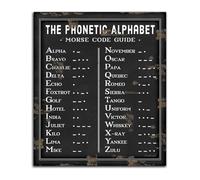 HGETJOHXEM Morse Code and Phonetic Chart Wall-Art Print for Library Study Room Office Decor Teacher Gift Idea(Unframed,08x12inch(20x30cm))