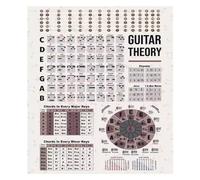 HGETJOHXEM Music Education Poster: Circle of Fifths Guitar Chord Chart with Fretboard Map | Tear-Resistant Reference for Lessons & Self-Study(Framed,12x18inch(30x45cm))