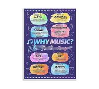 HGETJOHXEM Music Teacher Poster Why Music Matters Educational Wall-Art for Classroom or Studio Decor(Unframed,16x24inch(40x60cm))