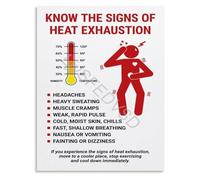 HGETJOHXEM Recognizing Heat Exhaustion Signs Poster Symptoms and What to Do Guide Educational Infographic Canvas Wall-Art Decor(Unframed,12x18inch(30x45cm))