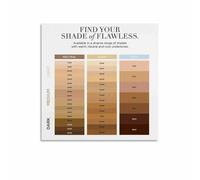 HGETJOHXEM Skin Type Chart Poster for Makeup Artists and Dermatology Students Professional Reference Guide Wall-Art for Salon Clinic Decor(Framed,12x18inch(30x45cm))