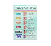 HGETJOHXEM Stages of Pressure Injury Poster - Nursing Wound Care Educational Chart - Clinical Reference Wall-Art for Nurses, Students, Clinic, Home Office Decor(Framed,16x24inch(40x60cm))