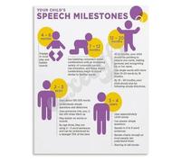 HGETJOHXEM Talking Milestones for Poster Language Skills Wall-Art Canvas Print for Room Decor Bedroom Living Room Home(Unframed,08x12inch(20x30cm))