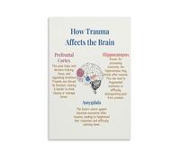 HGETJOHXEM The Human Brain Function Chart, Neuroscience Educational, Canvas Wall-Art for Study, Office(Unframed,08x12inch(20x30cm))