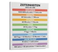 HGETJOHXEM Time Unit Chart Mathematics Educational Poster for Classroom Wall-Art Decor Elementary Middle School Learning Resource(Unframed,08x12inch(20x30cm))