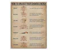 HGETJOHXEM Yoga Knowledge Poster Guide Canvas Wall-Art Aesthetic Spiritual Decor for Home Space(Unframed,12x18inch(30x45cm))