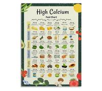 High Calcium Foods Chart Poster - Essential Sources for Bone Health, Nutrition Kitchen Wall Art for Dining Room & Home Decor(Unframed,08x12inch(20x30cm))