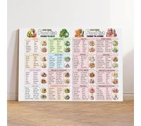 High Fiber Diet Food List Guide Chart Poster Art Print, High Fiber Fruits Meal Plan Health Food Chart Wall Art Decor For Kitchen Bedroom Living Room (3)