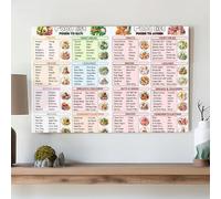 High Fiber Diet Food List Guide Chart Poster Art Print, High Fiber Fruits Meal Plan Health Food Chart Wall Art Decor For Kitchen Bedroom Living Room (3)
