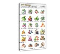 High Fiber Diet Food List Guide Chart Poster Art Print, High Fiber Fruits Meal Plan Health Food Chart Wall Art Decor For Kitchen Bedroom Living Room (2)