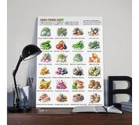 High Fiber Diet Food List Guide Chart Poster Art Print, High Fiber Fruits Meal Plan Health Food Chart Wall Art Decor For Kitchen Bedroom Living Room (2)