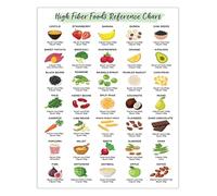 High Fiber Food Reference Chart Healthy Eating Poster Canvas Wall Art for Vegan Vegetarian and Plant Based Diet(Unframed,16x24inch(40x60cm))
