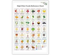 High Fiber Foods Reference Chart Wall Art List of Food Meal Plan Metal Tin Sign Posters Gut Healthy Eating Nutrition Guide Prints Painting for Kitchen Dining Room Decor 8x12 inch